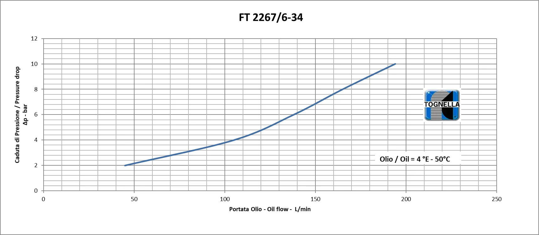 TOGNELLA-FT 2267/6