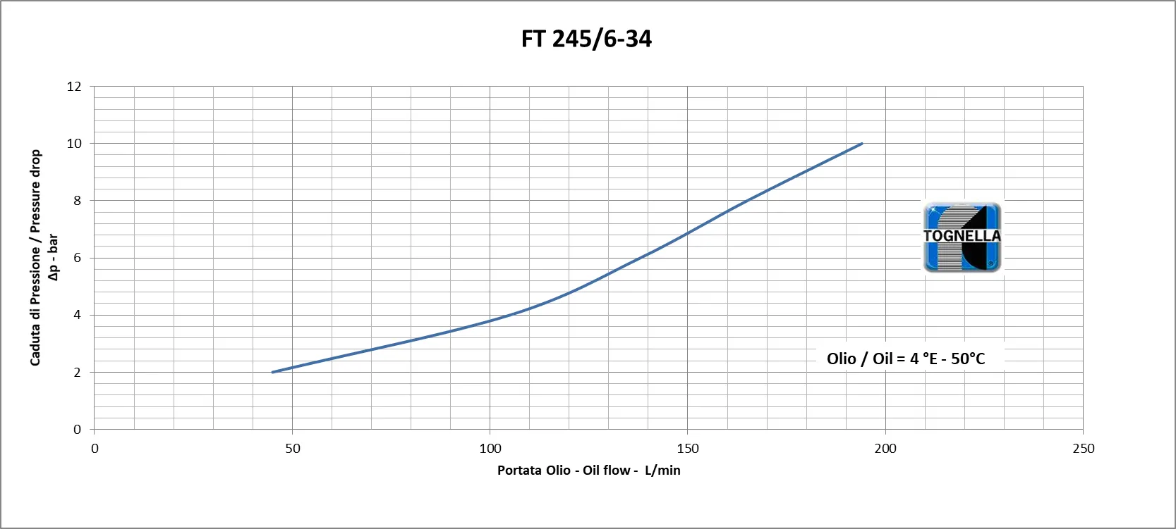 TOGNELLA-FT 245/6