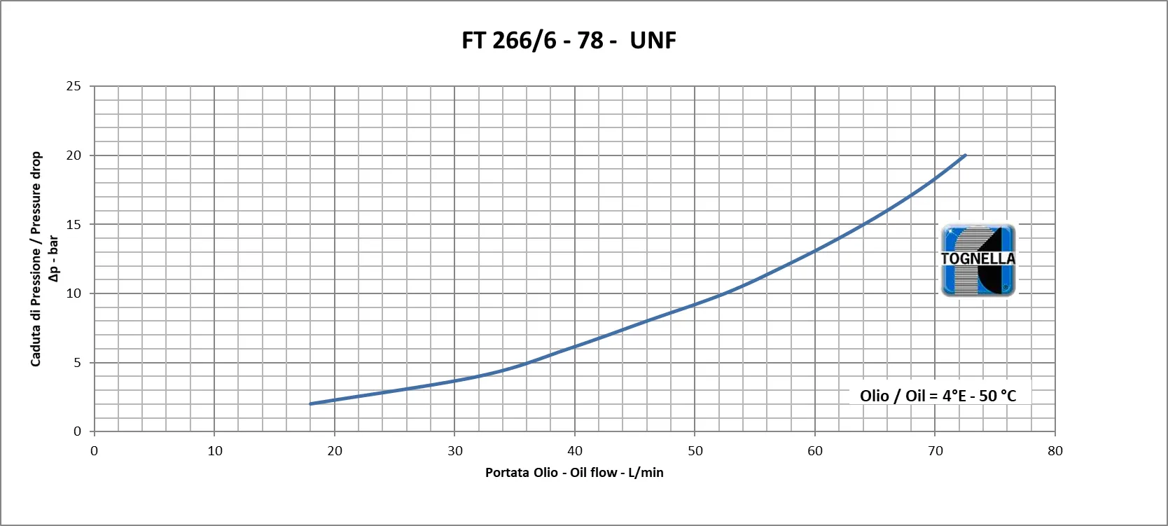 TOGNELLA-FT 266/6