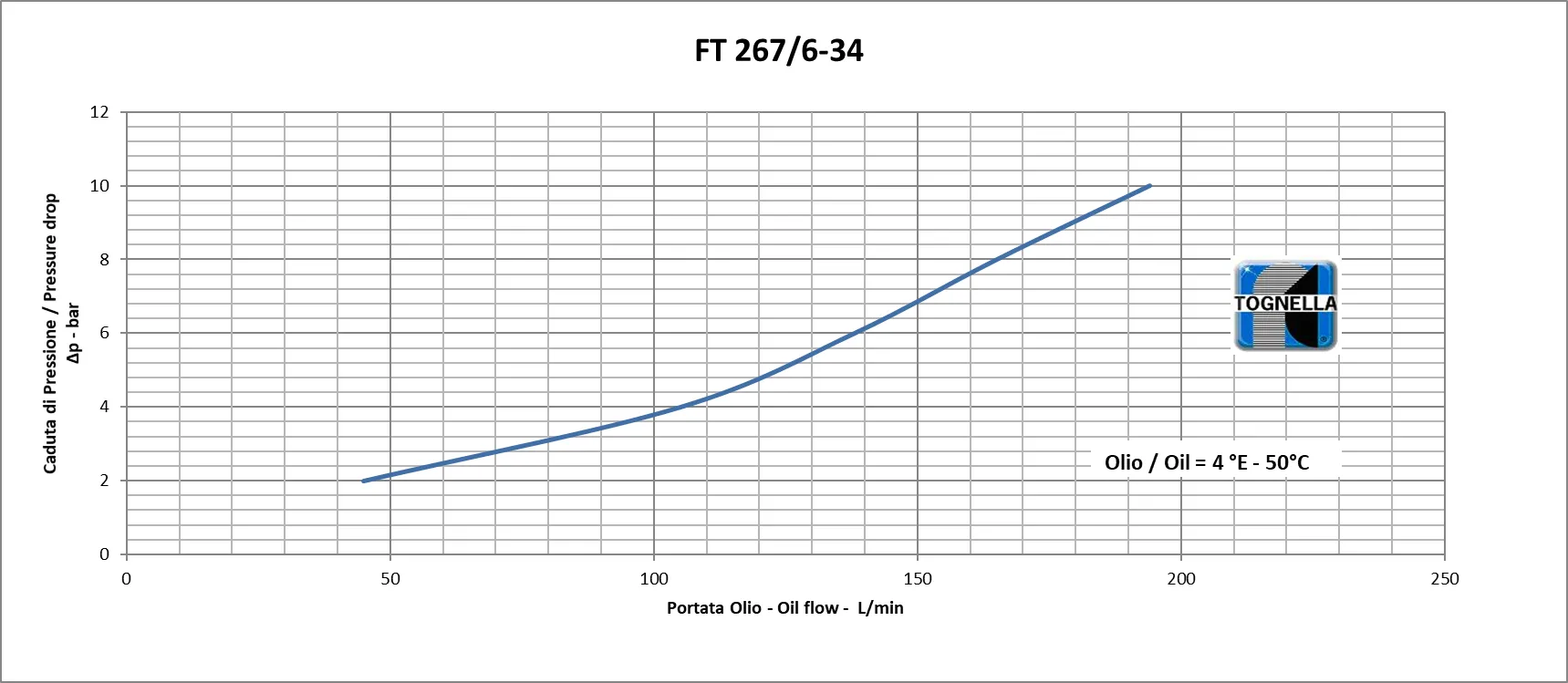 TOGNELLA-FT 267/6